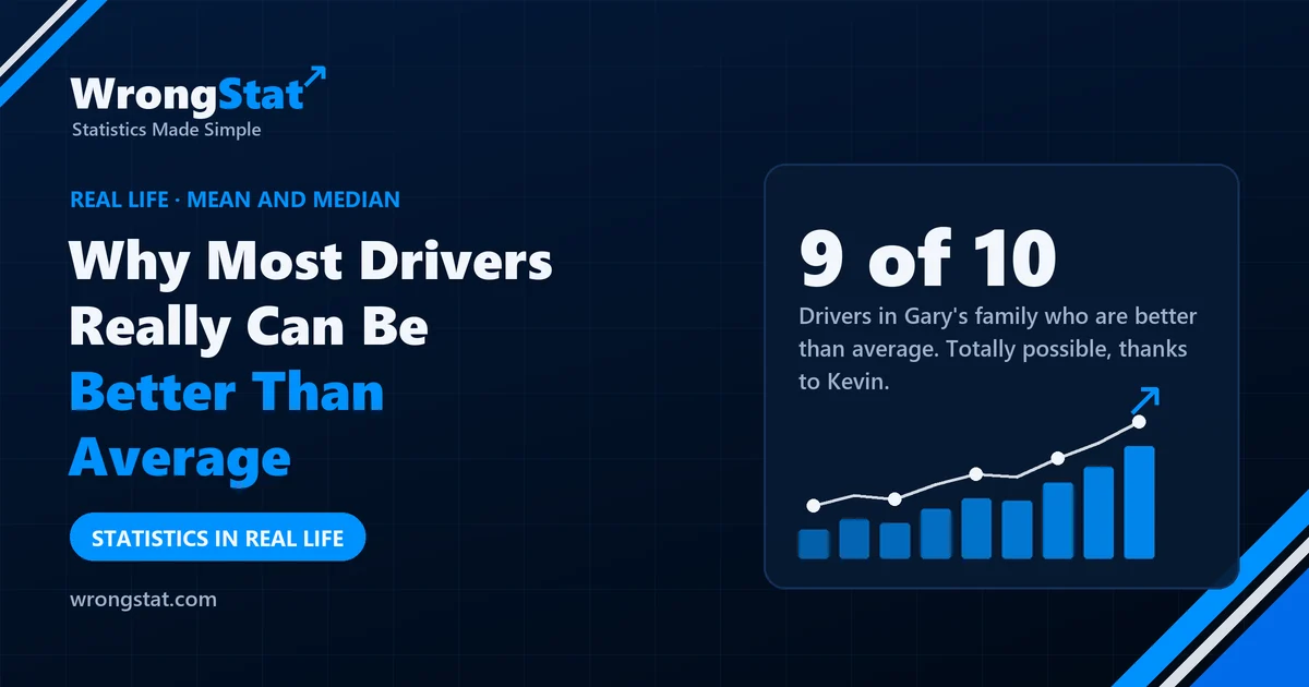 9 of 10: Drivers in Gary's family who are better than average. Totally possible, thanks to Kevin.