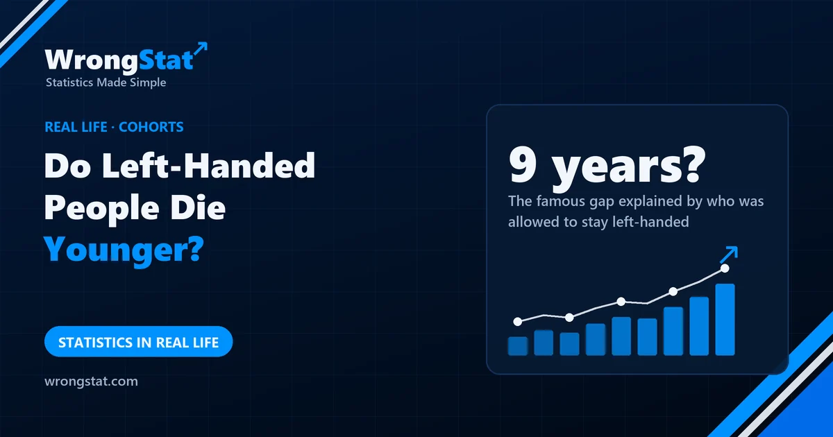 9 years?: The famous gap in age at death between left- and right-handers, explained by who was allowed to stay left-handed