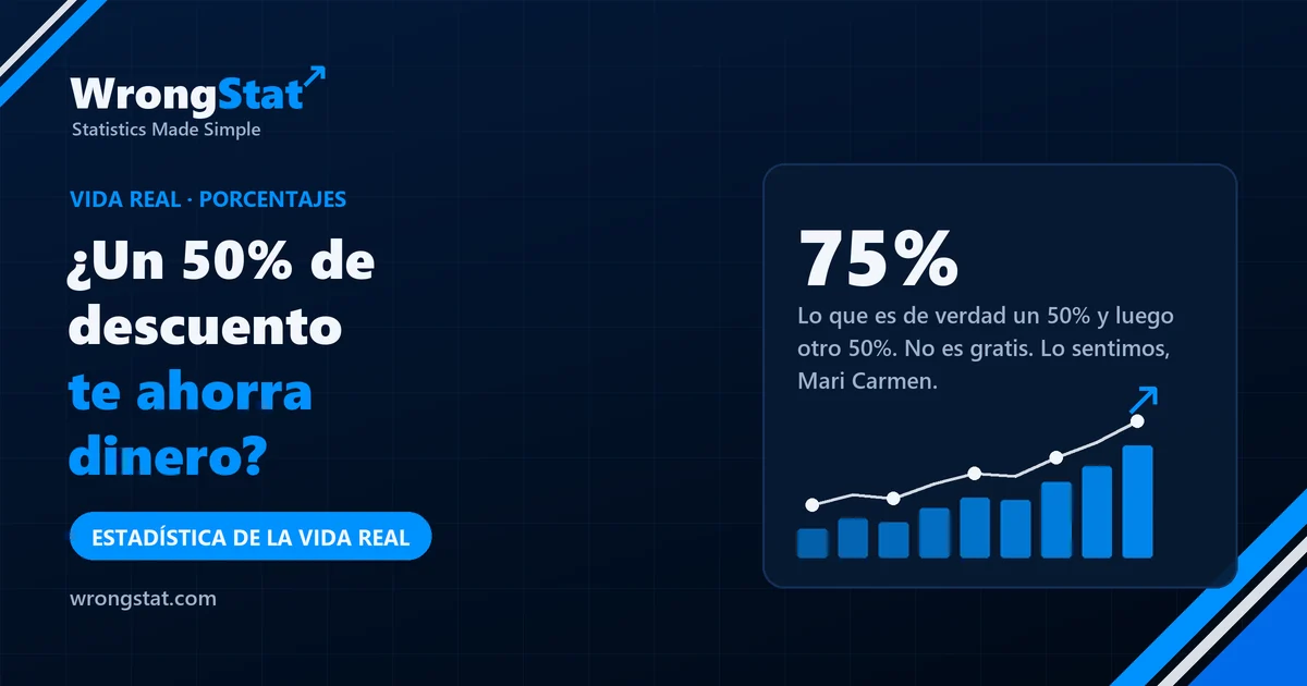 75%: Lo que es de verdad un 50% de descuento y luego otro 50%. No es gratis. Lo sentimos, Mari Carmen.