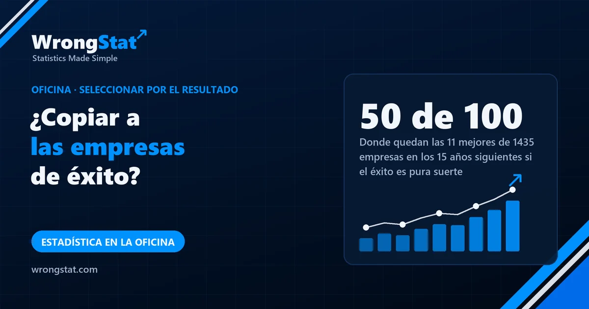 50 de 100: Donde quedan en los 15 años siguientes las 11 mejores de 1435 empresas cuando el éxito es pura suerte (simulación)
