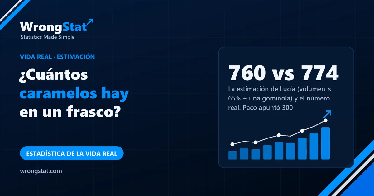 760 vs 774: La estimación de Lucía (volumen × 65% de empaquetado ÷ una gominola) y el número real. Paco apuntó 300