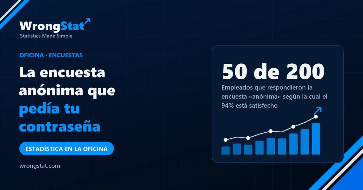 50 de 200: Empleados que respondieron la encuesta «anónima» según la cual el 94% está satisfecho