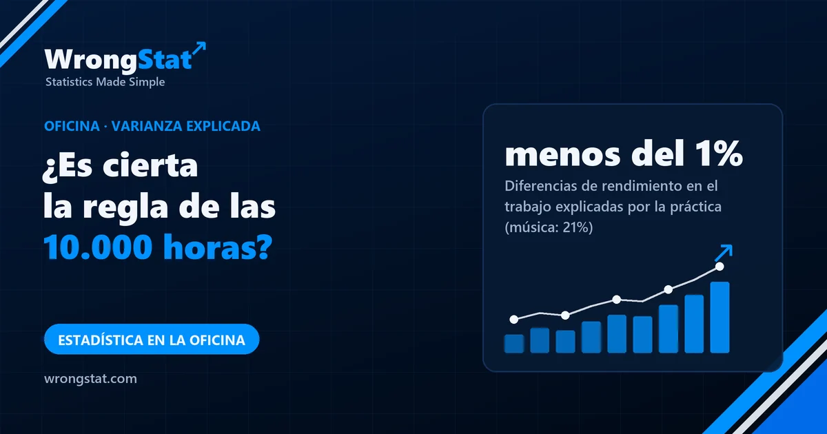 menos del 1%: Diferencias de rendimiento en el trabajo explicadas por la práctica, según una revisión de 88 estudios (música: 21%)