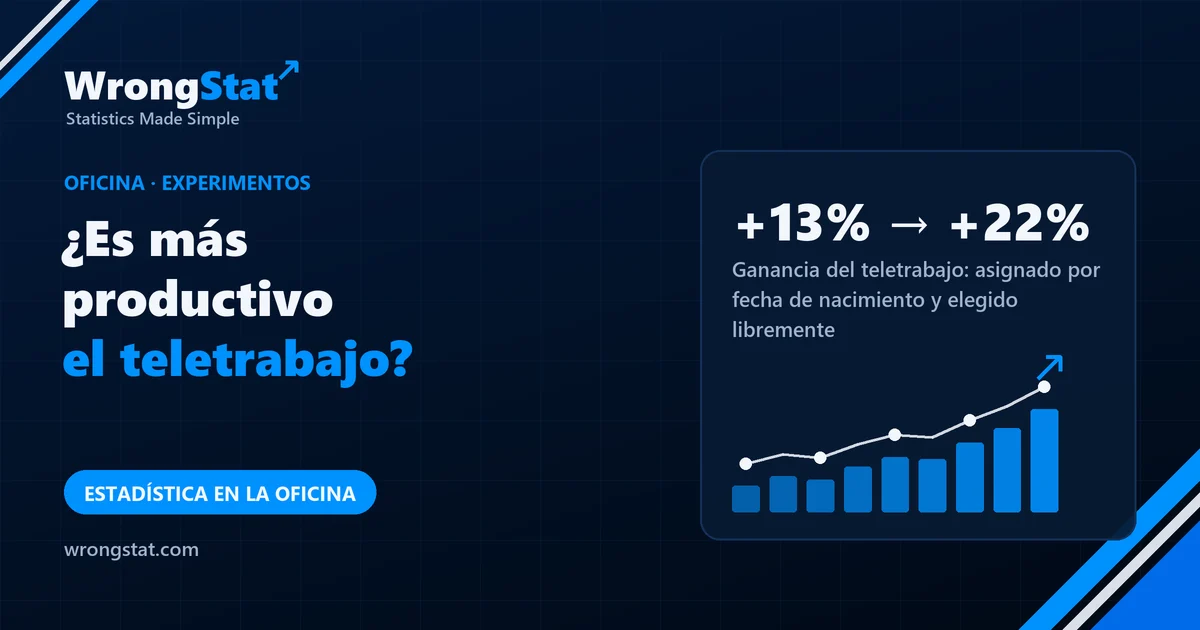 +13% → +22%: Ganancia de rendimiento del teletrabajo: asignado por fecha de nacimiento y elegido libremente