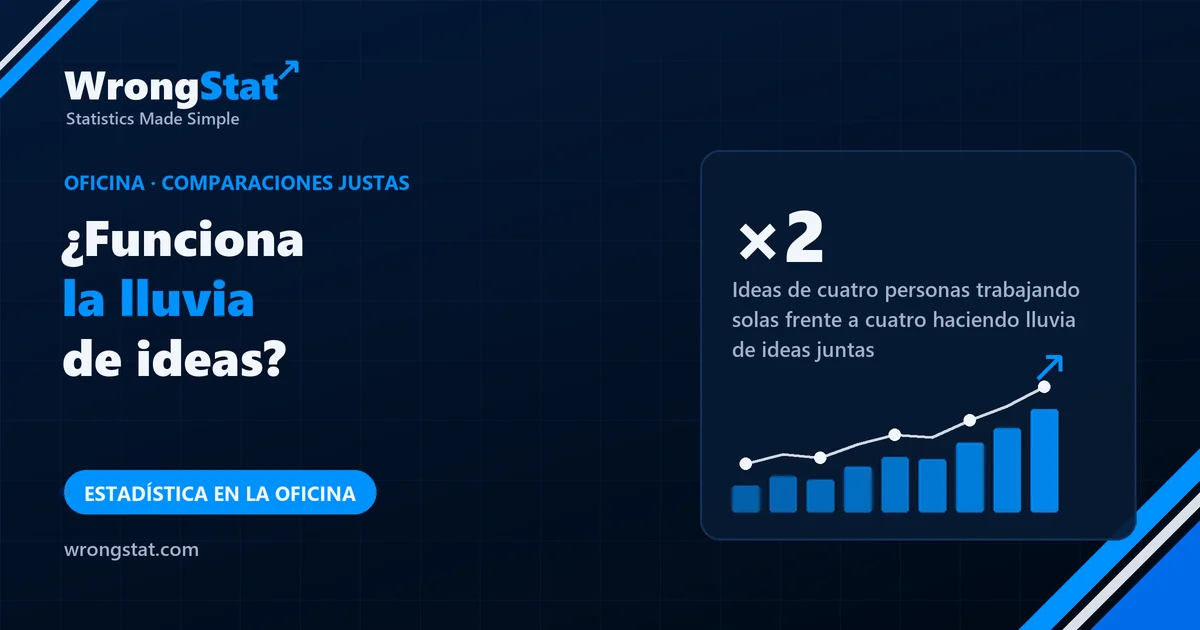 ×2: Ideas de cuatro personas trabajando solas y juntando sus listas, frente a cuatro haciendo lluvia de ideas (estudio de 1987)