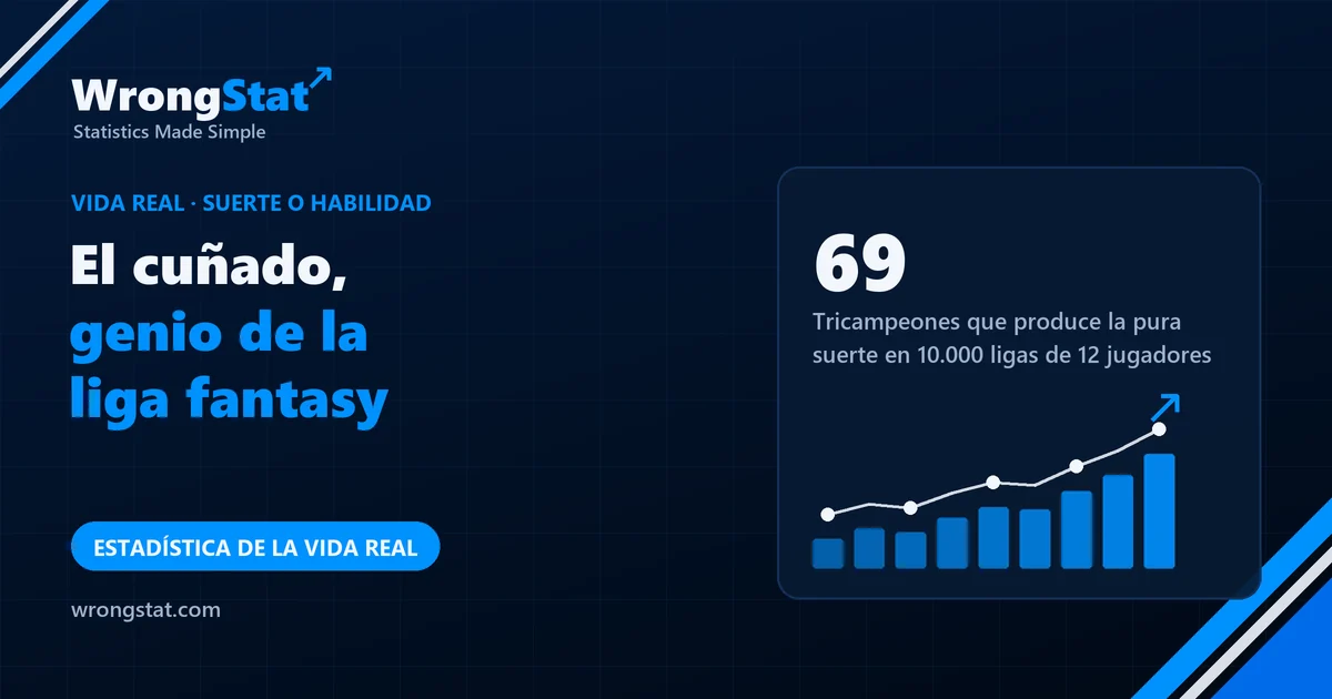 69: Tricampeones que produce la pura suerte en 10.000 ligas de 12 jugadores
