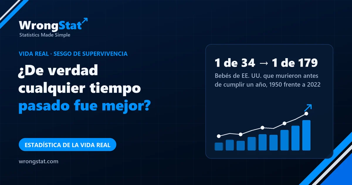 1 de 34 → 1 de 179: Bebés de EE. UU. que murieron antes de cumplir un año, 1950 frente a 2022