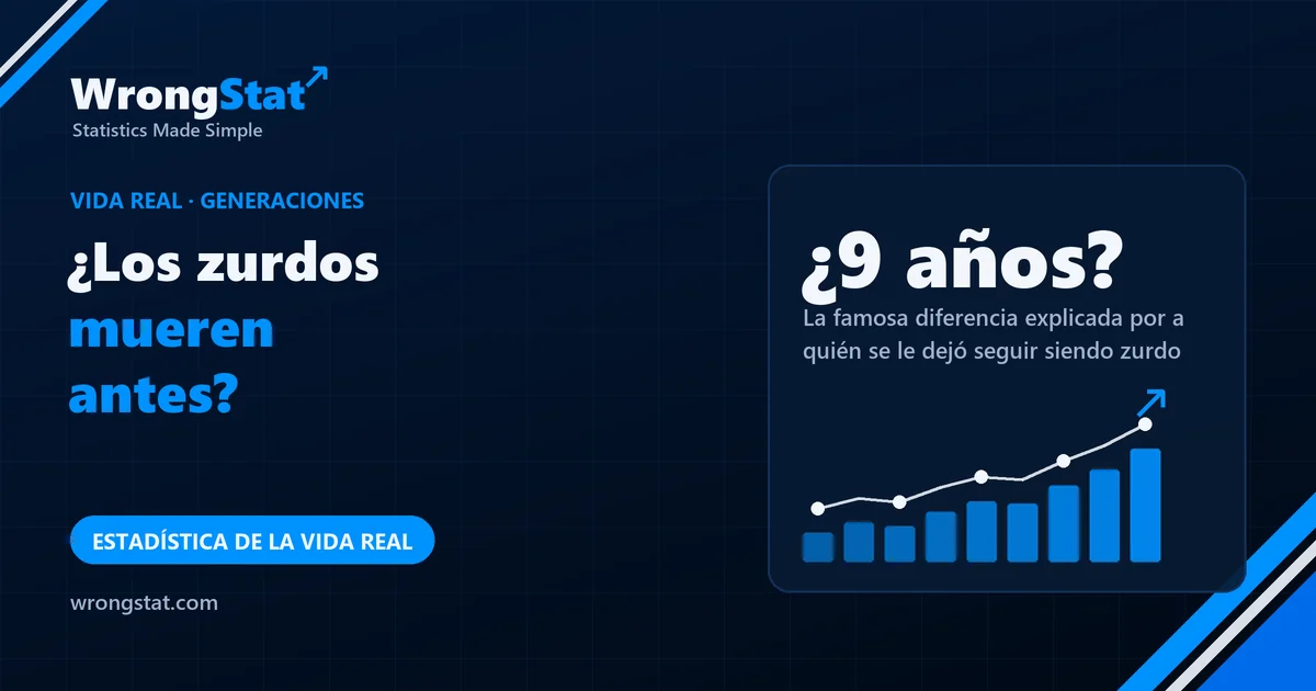 ¿9 años?: La famosa diferencia de edad al morir entre zurdos y diestros, explicada por a quién se le dejó seguir siendo zurdo
