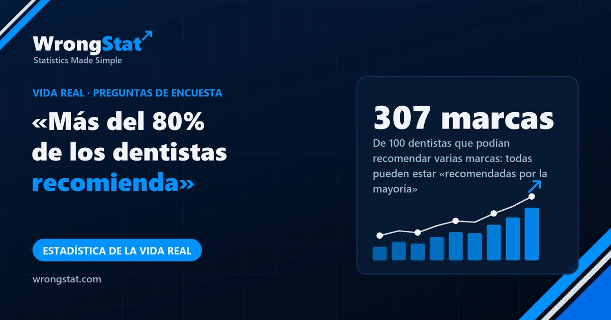 307 marcas: De 100 dentistas a los que se dejó recomendar varias marcas: todas pueden estar «recomendadas por la mayoría»