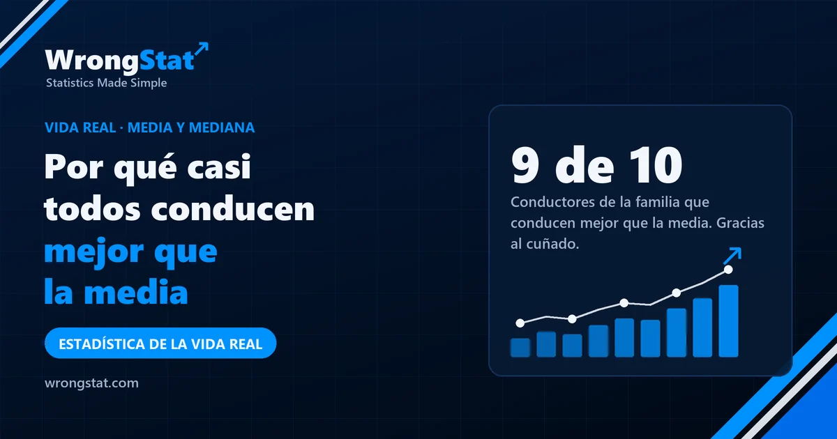 9 de 10: Conductores de la familia de Paco que conducen mejor que la media. Perfectamente posible, gracias al cuñado.