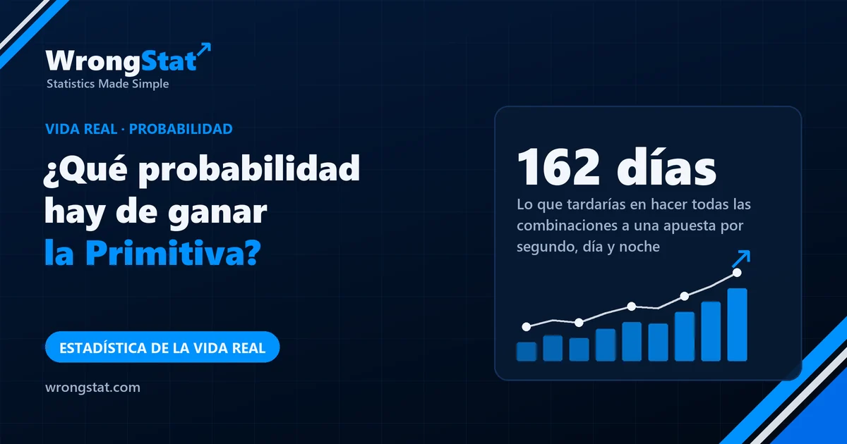 162 días: Lo que tardarías en hacer todas las combinaciones de la Primitiva a una apuesta por segundo, día y noche