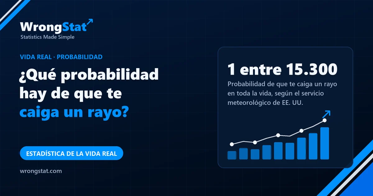 1 entre 15.300: Probabilidad de que te caiga un rayo en toda la vida, según el servicio meteorológico de EE. UU.