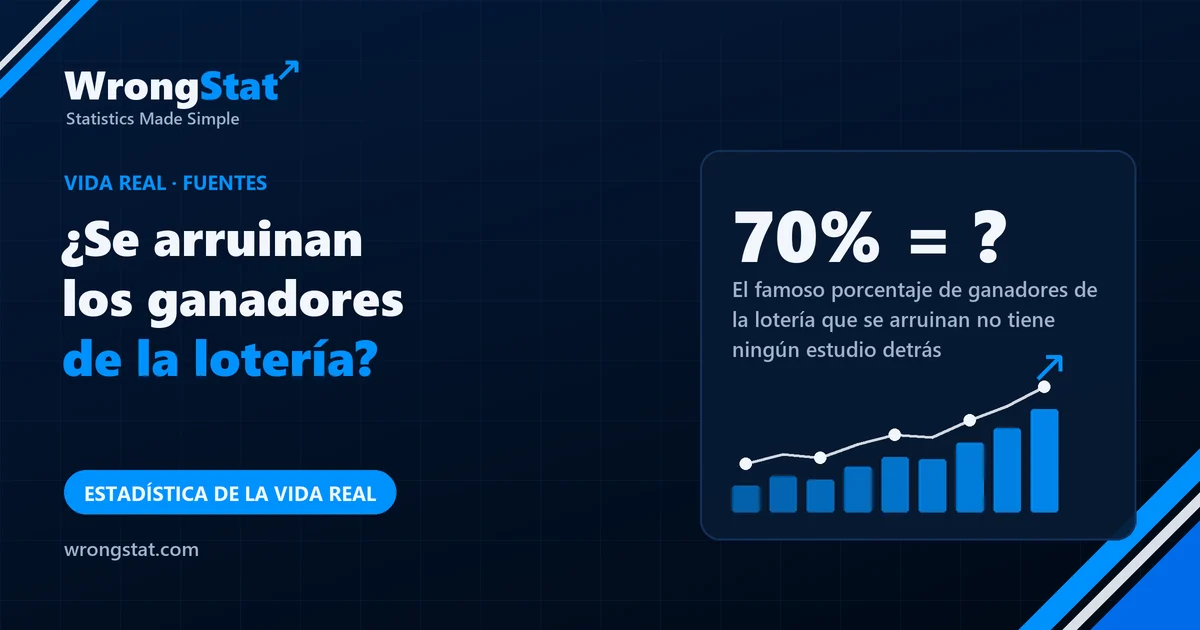 70% = ?: El famoso porcentaje de ganadores de la lotería que se arruinan no tiene ningún estudio detrás