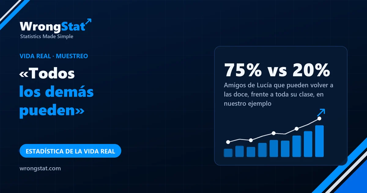 75% vs 20%: Amigos de Lucía que pueden volver a las doce, frente a toda su clase, en nuestro ejemplo