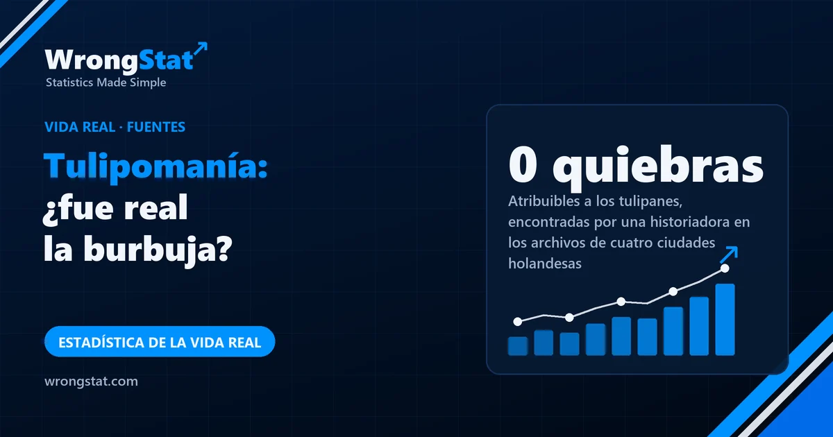 0 quiebras: Atribuibles a los tulipanes, encontradas por una historiadora en los archivos de cuatro ciudades holandesas. Los precios sí se hundieron