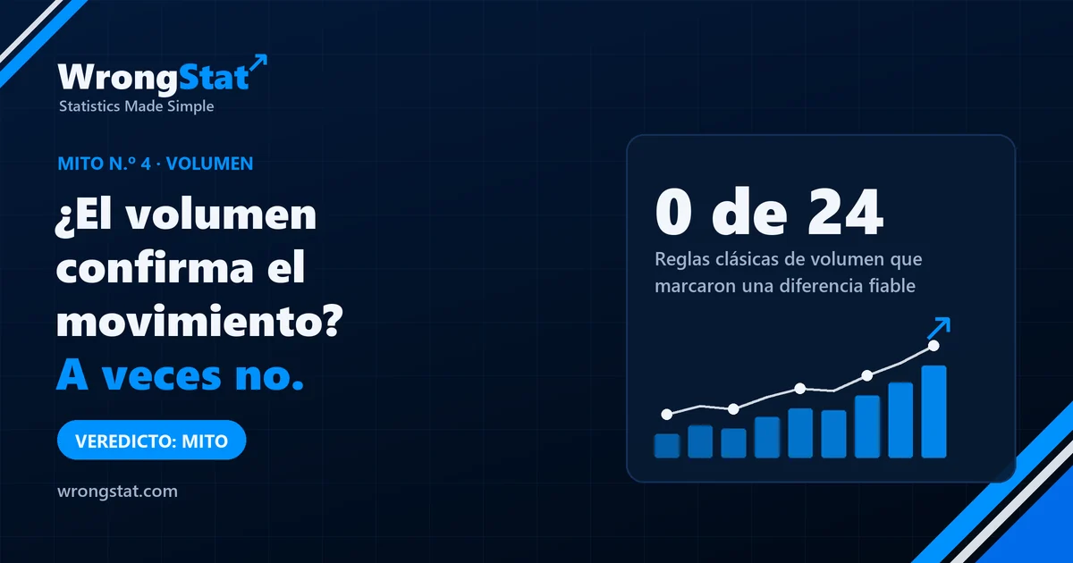 Reglas clásicas de volumen que marcaron una diferencia fiable: 0 de 24. Veredicto: mito.