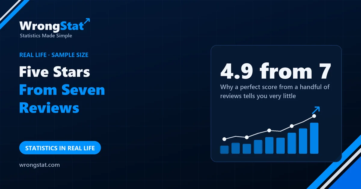 4.9 from 7: Why a perfect score from a handful of reviews tells you very little