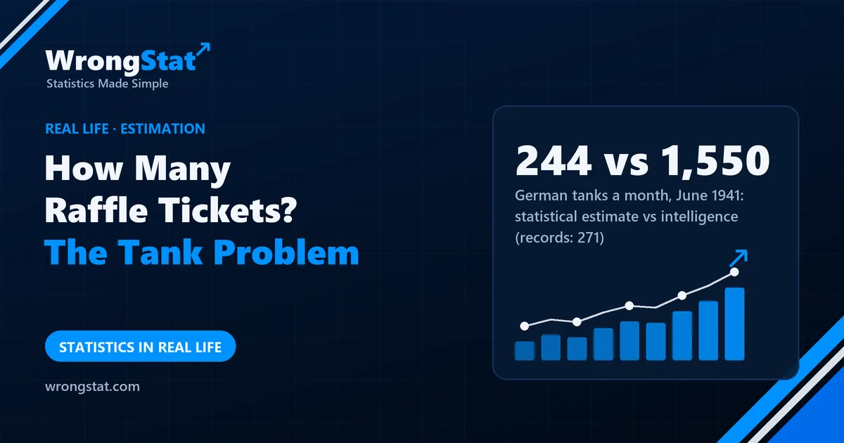 244 vs 1,550: German tank production for June 1941: statistical estimate vs intelligence estimate (records later showed 271)