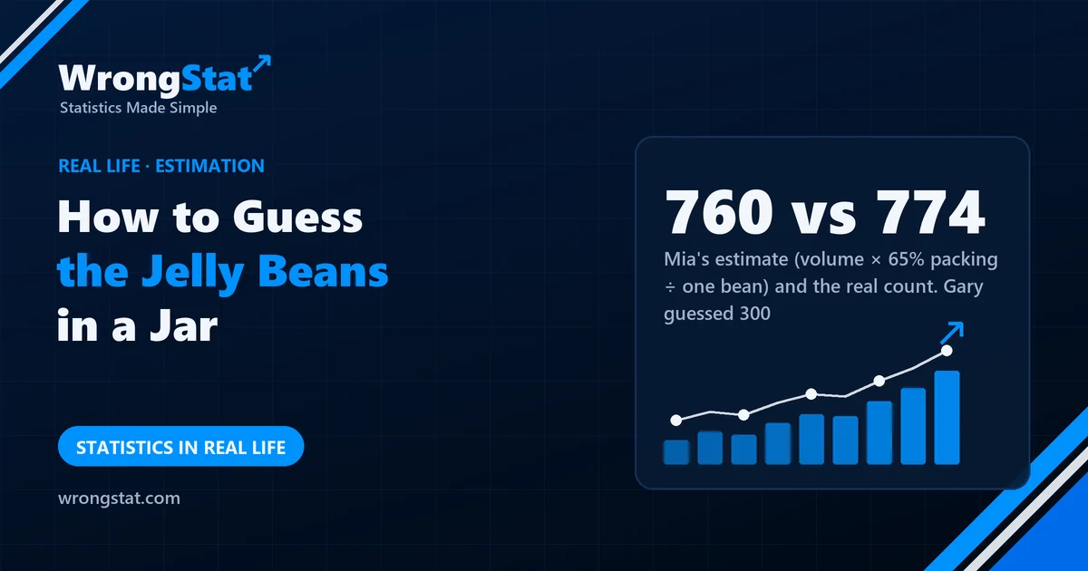 760 vs 774: Mia's estimate (volume × 65% packing ÷ one bean) and the real count. Gary guessed 300