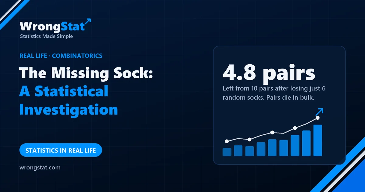 4.8 pairs: Left from 10 pairs after losing just 6 random socks. Pairs die in bulk.