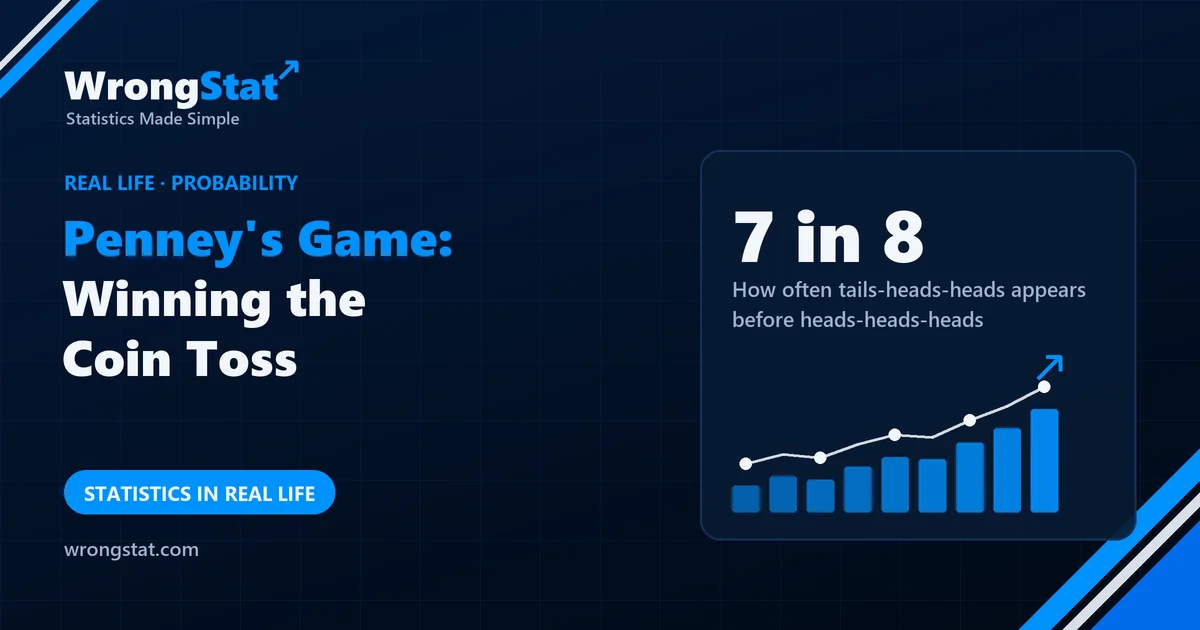 7 in 8: How often tails-heads-heads appears before heads-heads-heads in a run of fair coin tosses