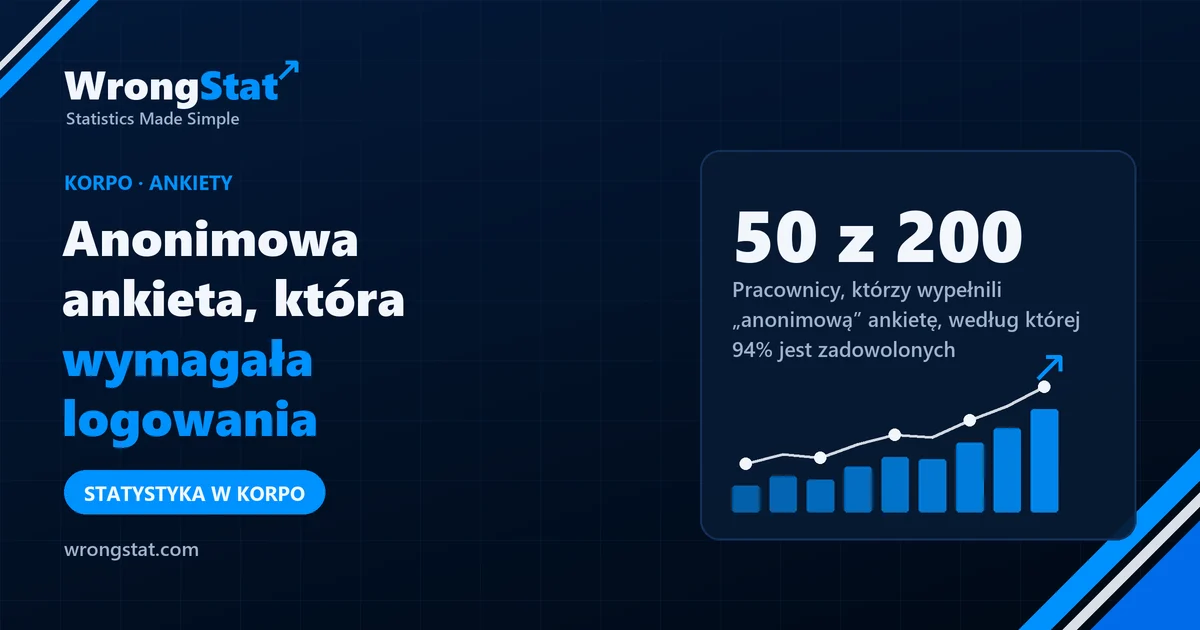 50 z 200: Pracownicy, którzy wypełnili „anonimową” ankietę, według której 94% jest zadowolonych