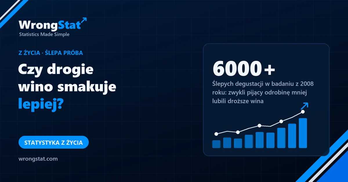 6000+: Ślepych degustacji w badaniu z 2008 roku: zwykli pijący odrobinę mniej lubili droższe wina