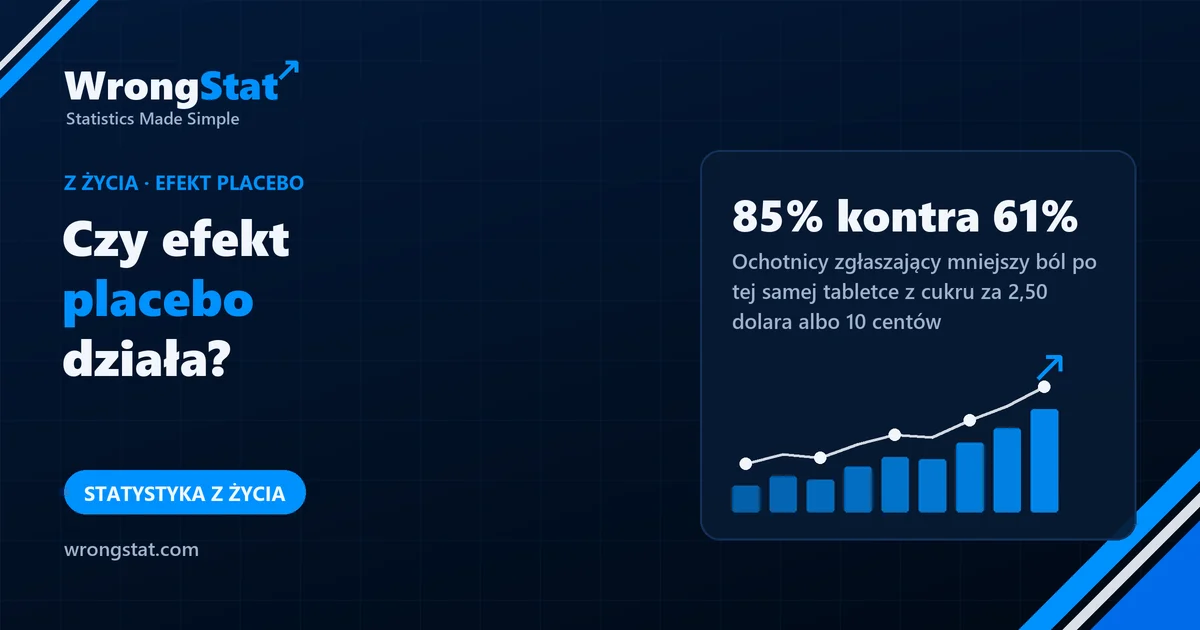 85% kontra 61%: Ochotnicy zgłaszający mniejszy ból po tej samej tabletce z cukru za 2,50 dolara albo za 10 centów