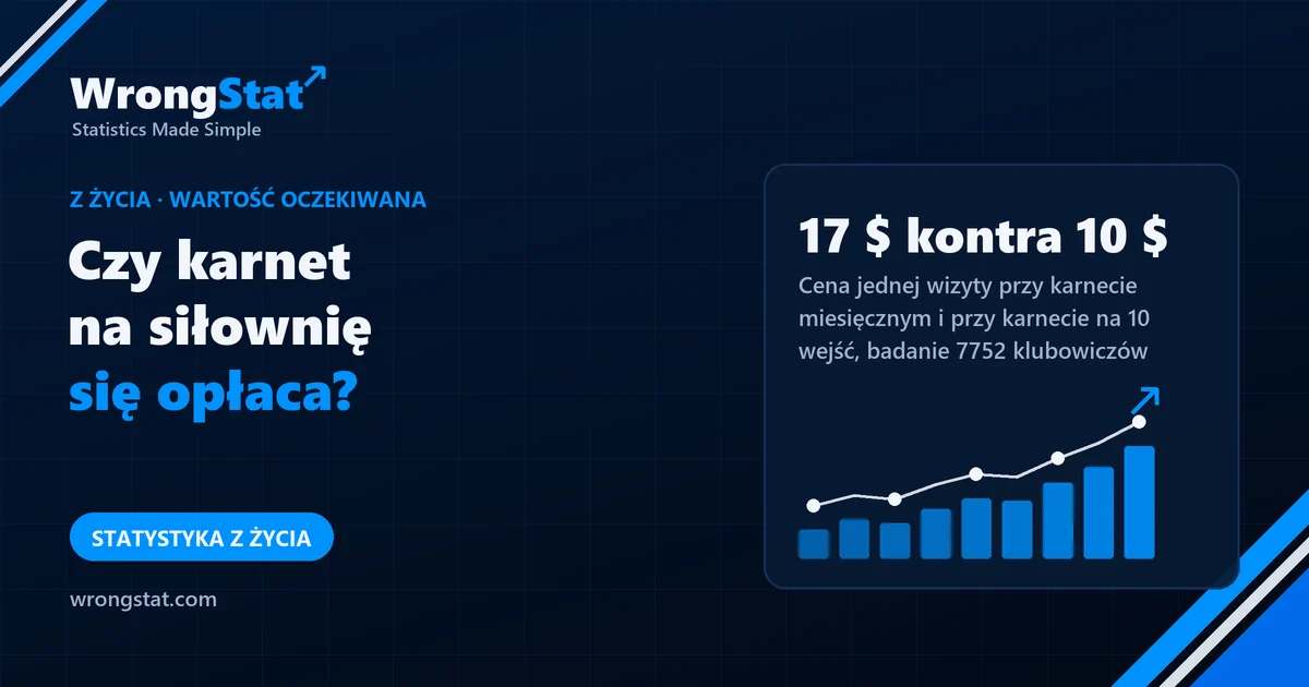 17 $ kontra 10 $: Cena jednej wizyty przy karnecie miesięcznym i przy karnecie na 10 wejść, badanie 7752 klubowiczów