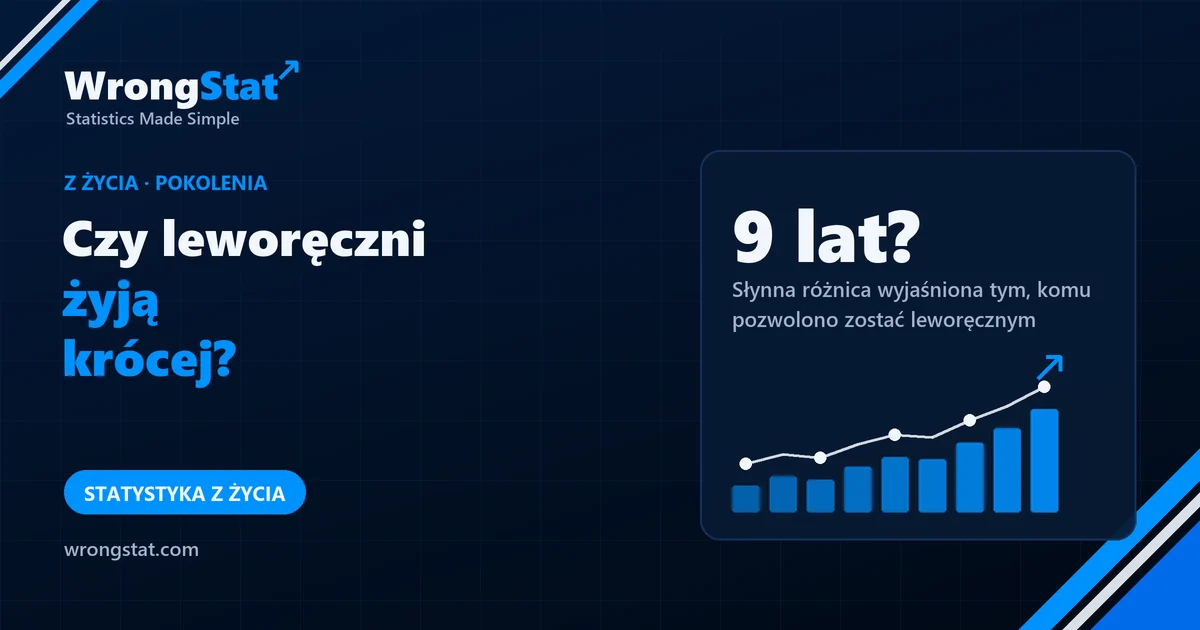 9 lat?: Słynna różnica wieku w chwili śmierci między lewo- i praworęcznymi, wyjaśniona tym, komu pozwolono zostać leworęcznym