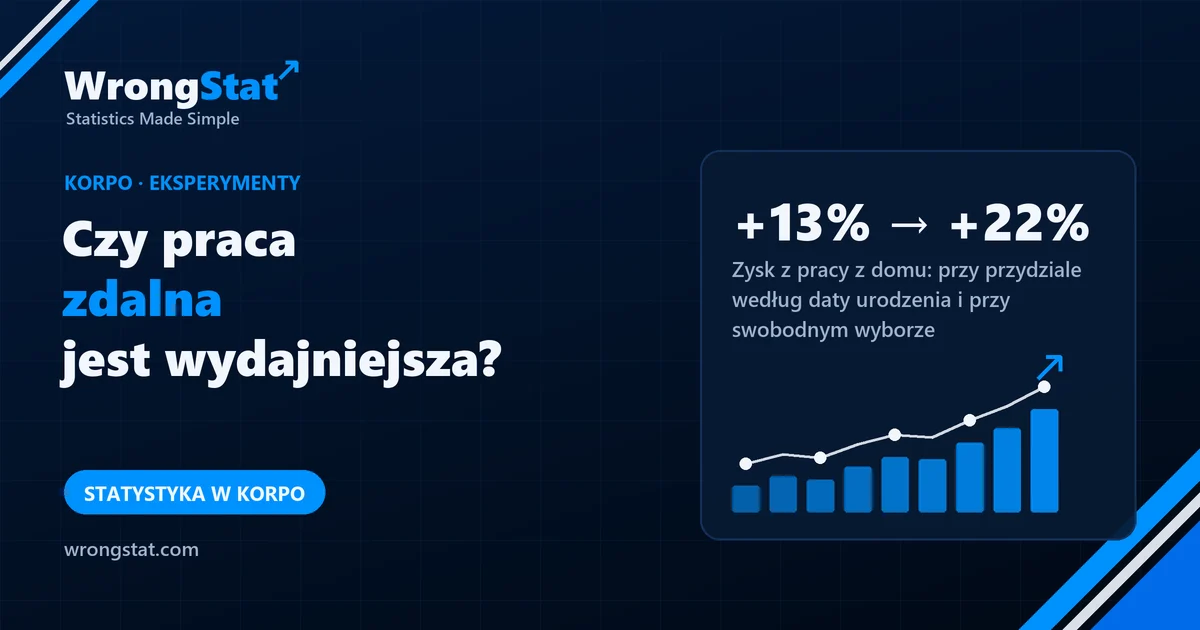 +13% → +22%: Zysk z pracy z domu: przy przydziale według daty urodzenia i przy swobodnym wyborze