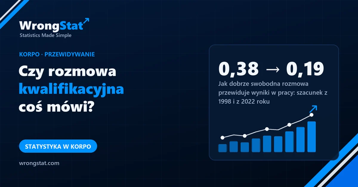 0,38 → 0,19: Jak dobrze swobodna rozmowa kwalifikacyjna przewiduje wyniki w pracy: szacunek z 1998 i z 2022 roku