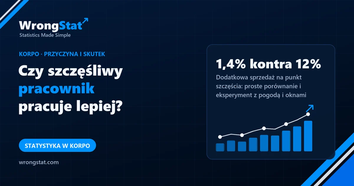 1,4% kontra 12%: Dodatkowa sprzedaż na punkt szczęścia: proste porównanie i naturalny eksperyment z pogodą i oknami