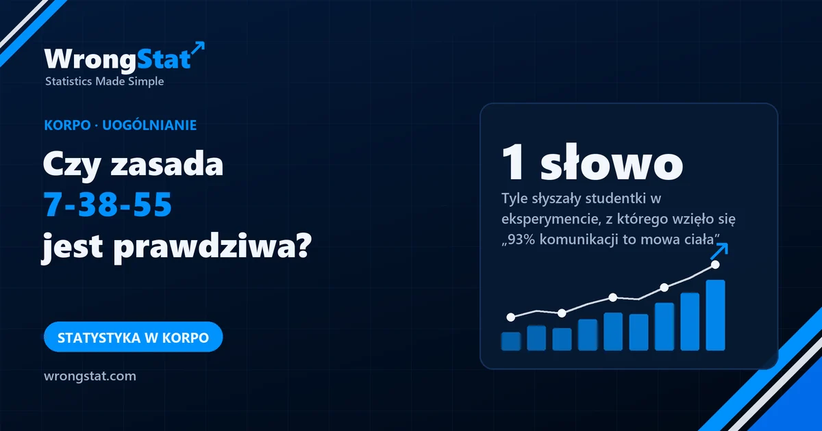 1 słowo: Tyle słyszały studentki w eksperymencie z 1967 roku, z którego wzięło się „93% komunikacji to mowa ciała”: „maybe”