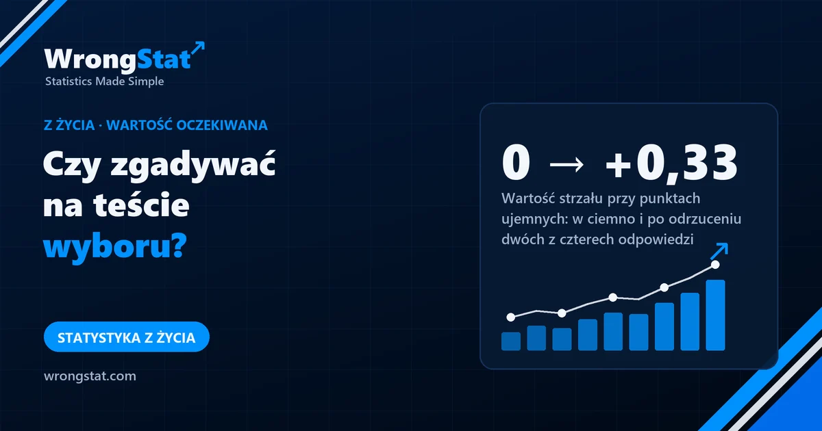 0 → +0,33: Wartość strzału przy punktach ujemnych: w ciemno i po odrzuceniu dwóch z czterech odpowiedzi