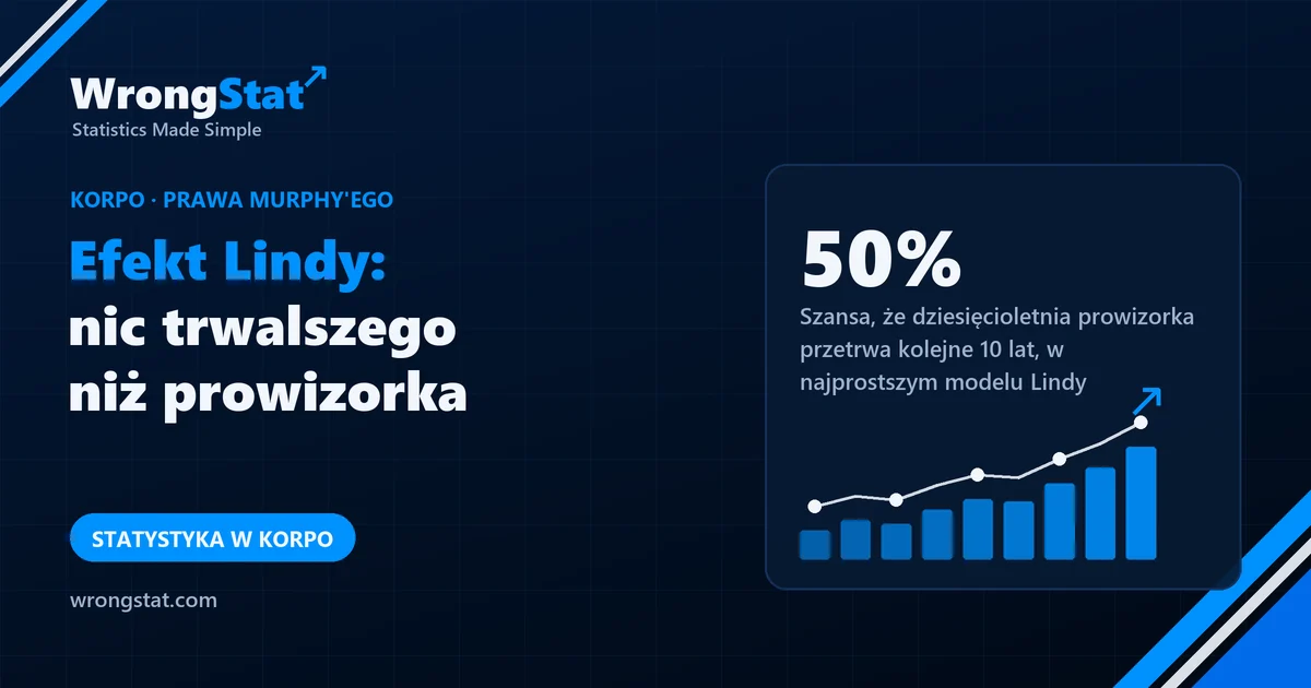 50%: Szansa, że dziesięcioletnia prowizorka przetrwa kolejne 10 lat, w najprostszym modelu Lindy