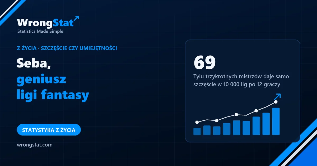 69: Tylu trzykrotnych mistrzów daje samo szczęście w 10 000 lig po 12 graczy