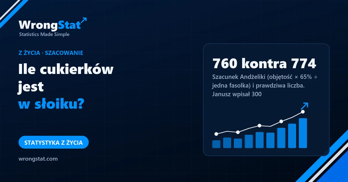 760 kontra 774: Szacunek Andżeliki (objętość × 65% upakowania ÷ jedna fasolka) i prawdziwa liczba. Janusz wpisał 300