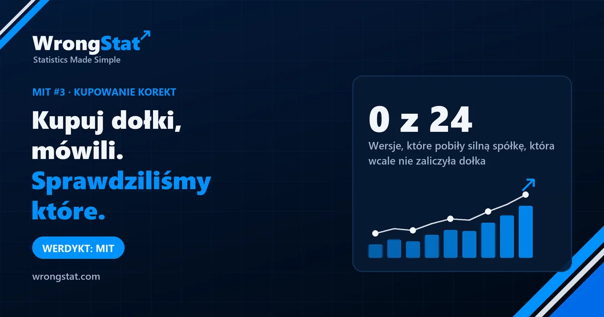 Wersje kupowania dołków, które pobiły silną spółkę bez dołka: 0 z 24. Werdykt: mit.