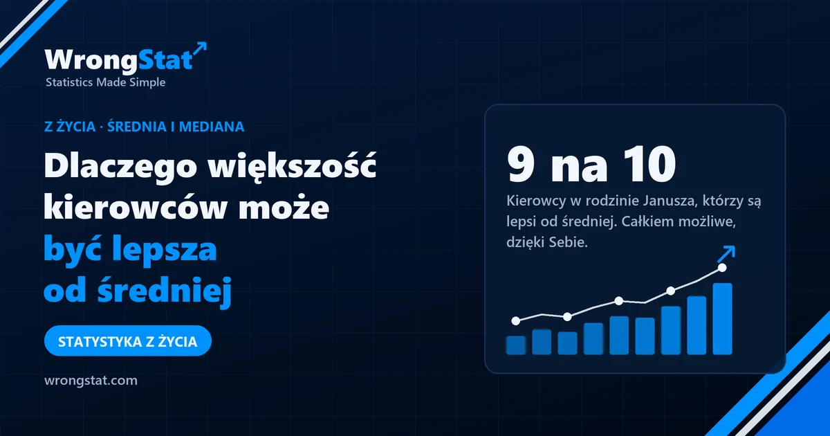 9 na 10: Kierowcy w rodzinie Janusza, którzy są lepsi od średniej. Całkiem możliwe, dzięki Sebie.