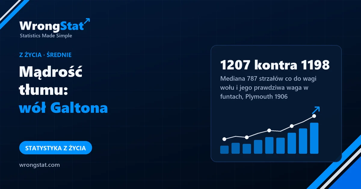 1207 kontra 1198: Mediana 787 strzałów co do wagi wołu i jego prawdziwa waga w funtach, Plymouth 1906
