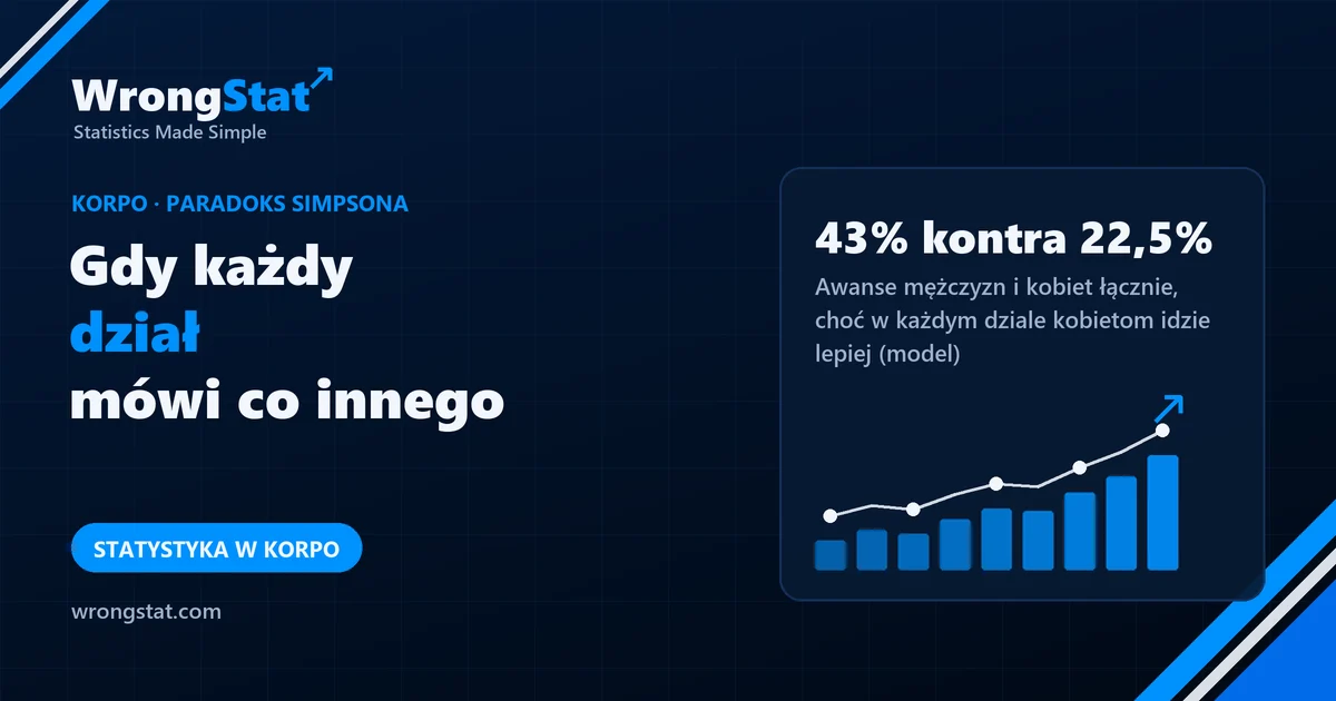 43% kontra 22,5%: Odsetek awansów mężczyzn i kobiet łącznie, choć w każdym dziale kobietom idzie lepiej (model)