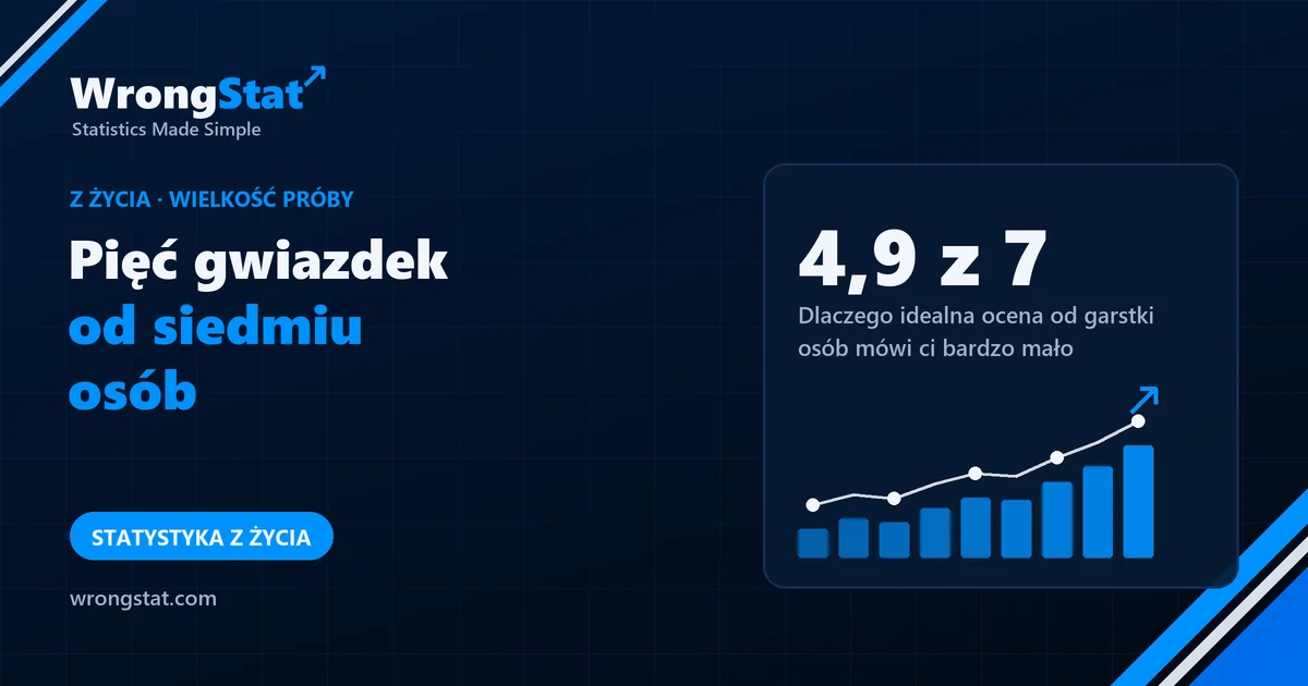 4,9 z 7: Dlaczego idealna ocena od garstki osób mówi ci bardzo mało