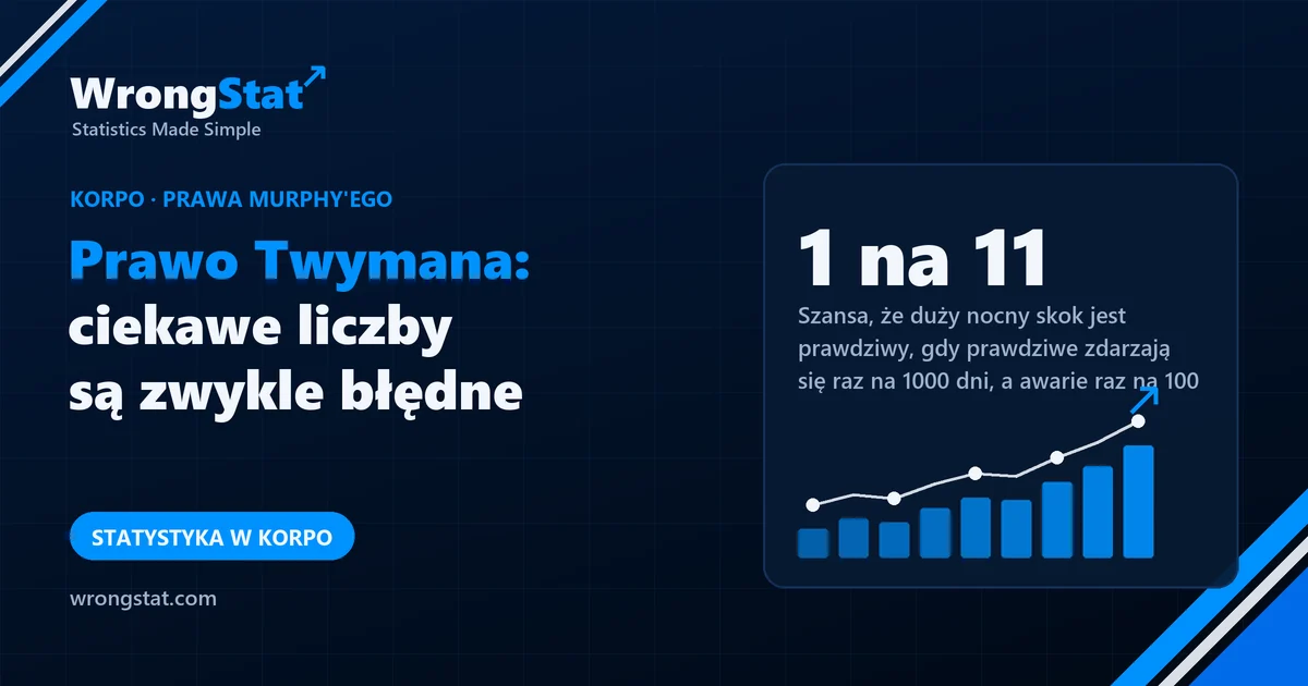 1 na 11: Szansa, że duży nocny skok jest prawdziwy, gdy prawdziwe skoki zdarzają się raz na 1000 dni, a usterki raz na 100