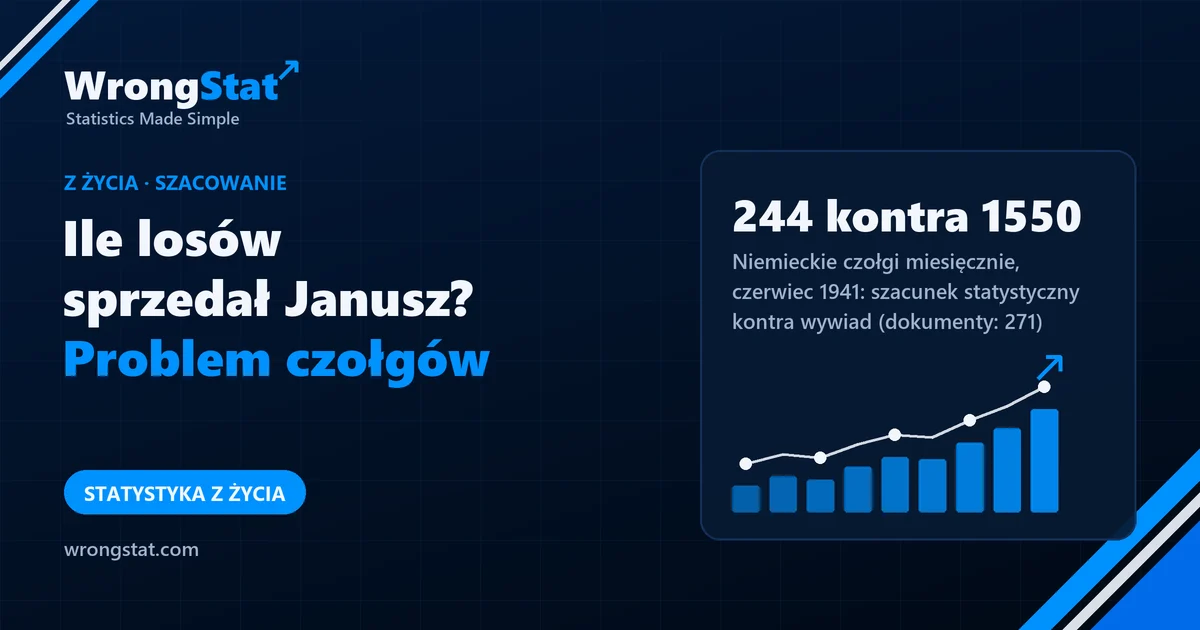 244 kontra 1550: Produkcja niemieckich czołgów w czerwcu 1941: szacunek statystyczny kontra wywiad (dokumenty wykazały 271)