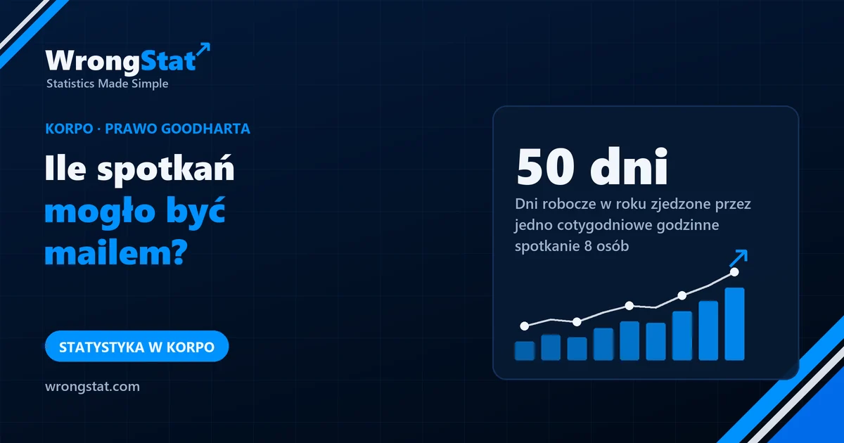50 dni: Dni robocze w roku zjedzone przez jedno cotygodniowe godzinne spotkanie 8 osób