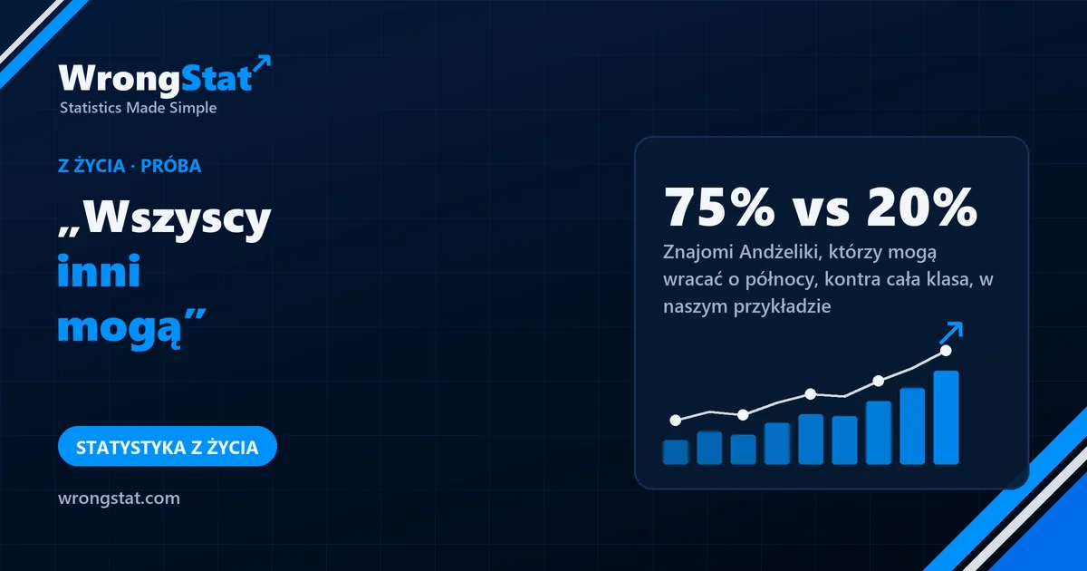 75% vs 20%: Znajomi Andżeliki, którzy mogą wracać o północy, kontra cała klasa, w naszym przykładzie