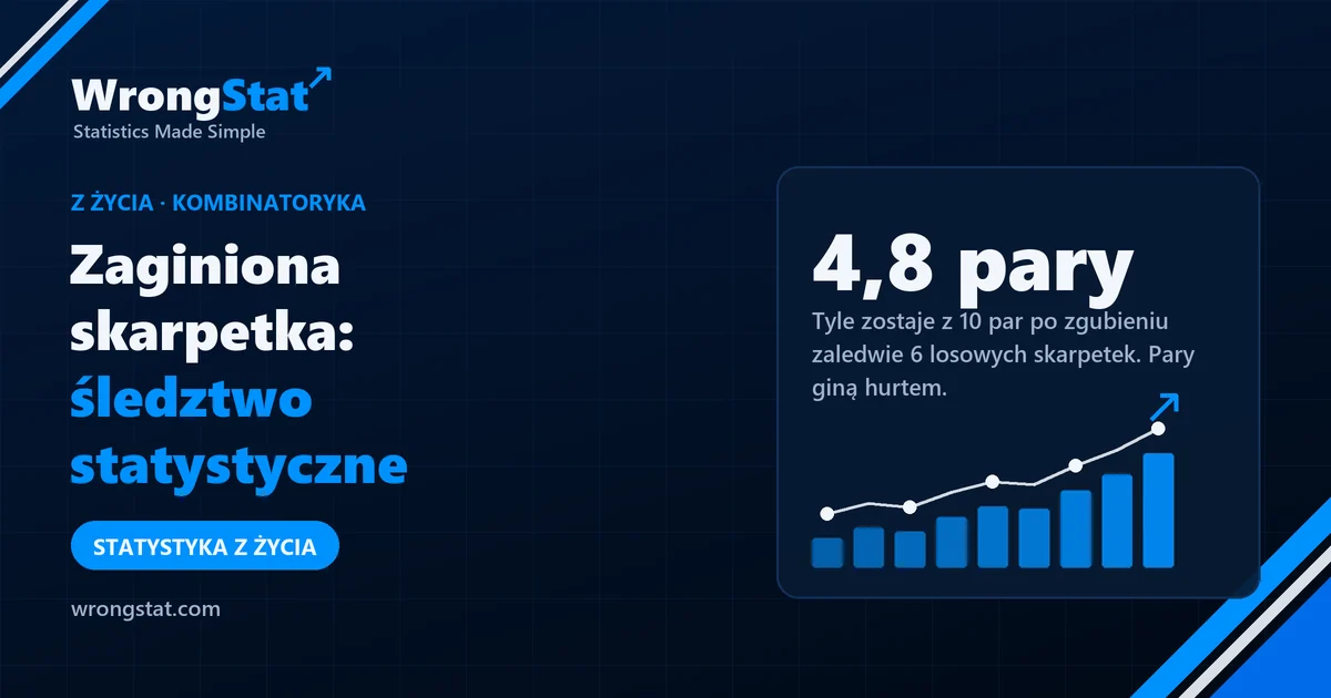 4,8 pary: Tyle zostaje z 10 par po zgubieniu zaledwie 6 losowych skarpetek. Pary giną hurtem.