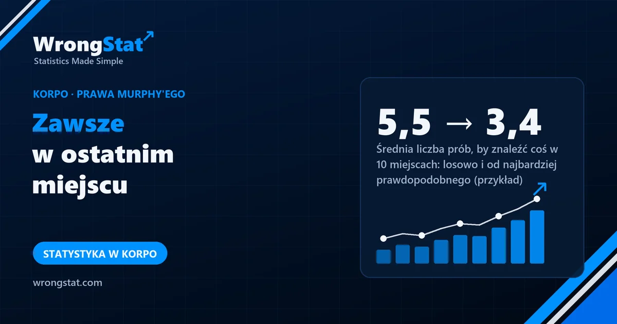 5,5 → 3,4: Średnia liczba prób, żeby coś znaleźć w 10 miejscach: losowo i od najbardziej prawdopodobnego (przykład)
