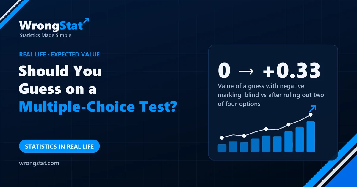 0 → +0.33: Value of a guess with negative marking: blind vs after ruling out two of four options